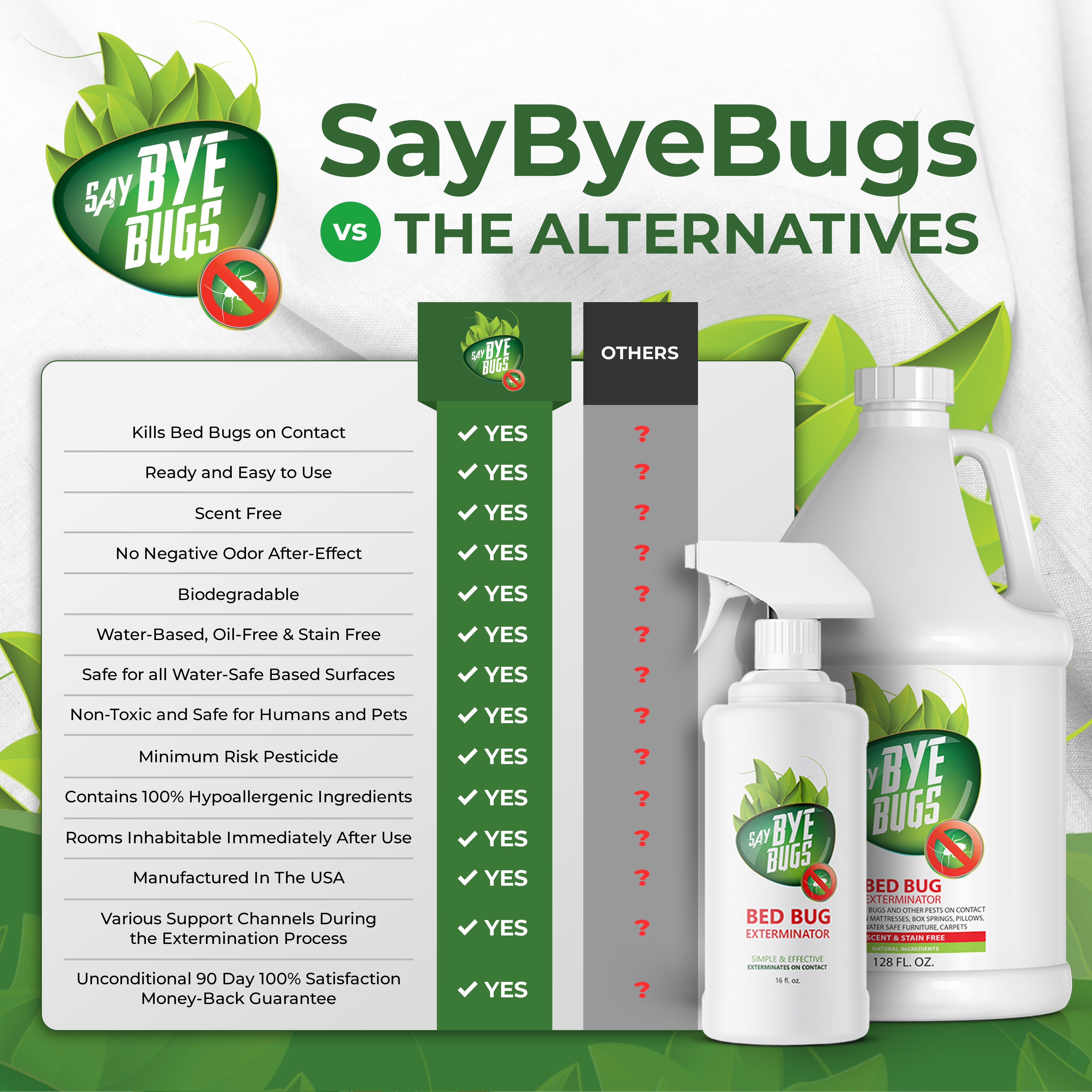 SayByeBugs Ultimate Bed Bug Extermination Kit 6x 16oz - New Formula - $19.99/bottle