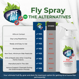 Say Bye Bugs Fly Extermination Spray. Gallon Refill.
