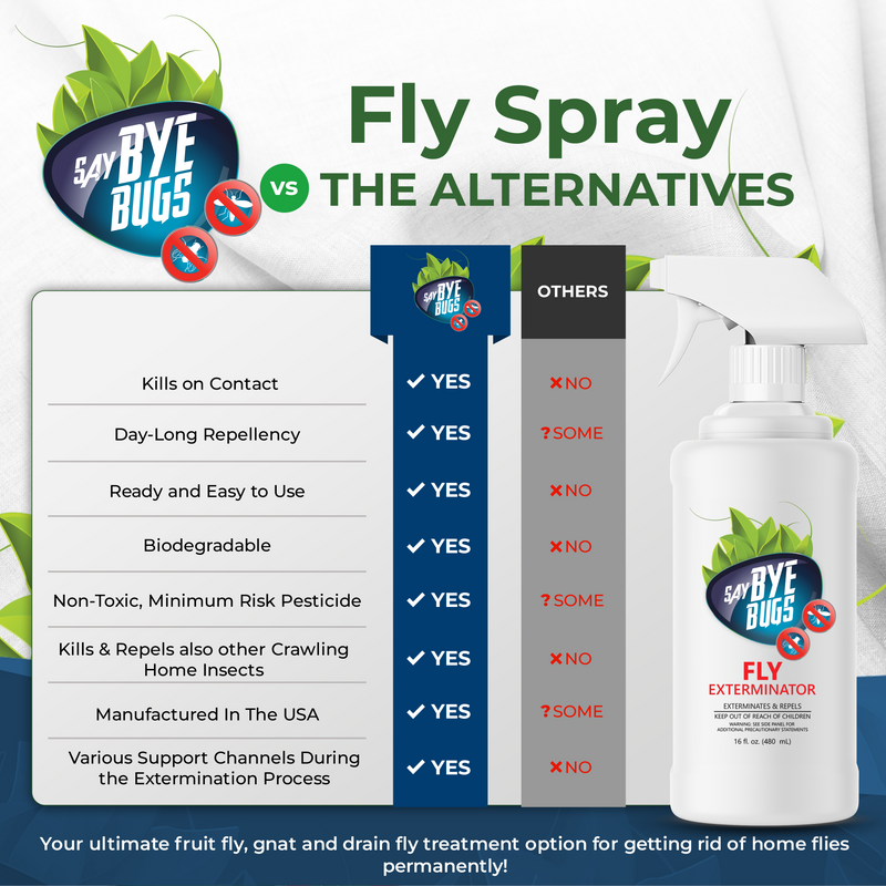 Say Bye Bugs Fly Extermination Spray. Gallon Refill.