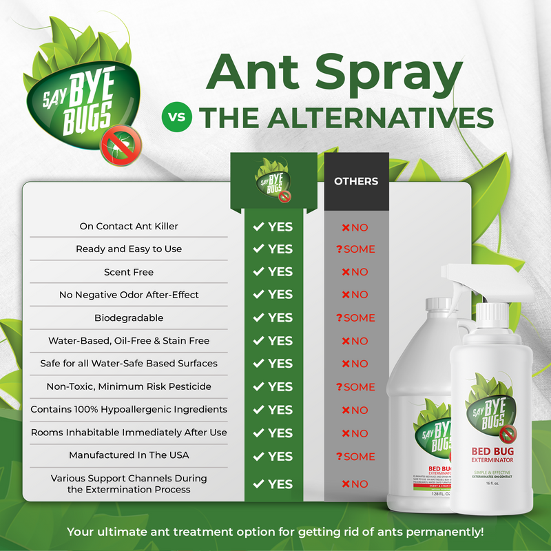 Say Bye Bugs Ant Extermination Spray New & Improved Formula