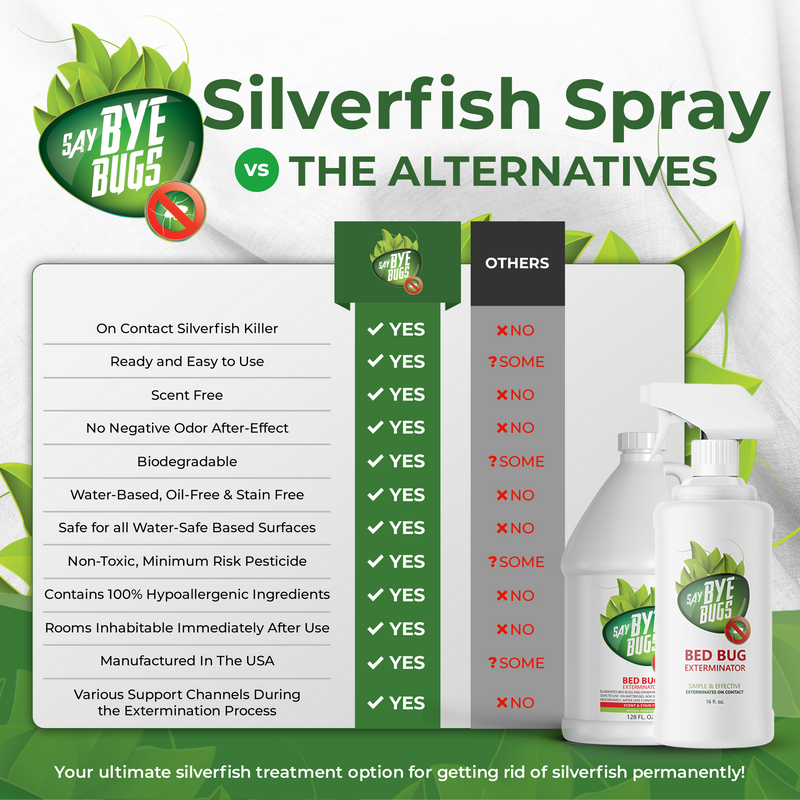 Goodbye All Insects Say Bye Bugs Mite Extermination Spray. New & Improved Formula.