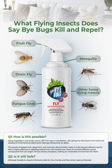 Say Bye Bugs Fly Extermination Spray. Gallon Refill.
