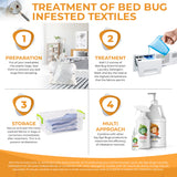 SayByeBugs Bed Bug Extermination Laundry Detergent. Improved Formula. 1 Gallon.