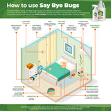 SayByeBugs Ultimate Bed Bug Extermination Kit 6x 16oz - New Formula - $19.99/bottle