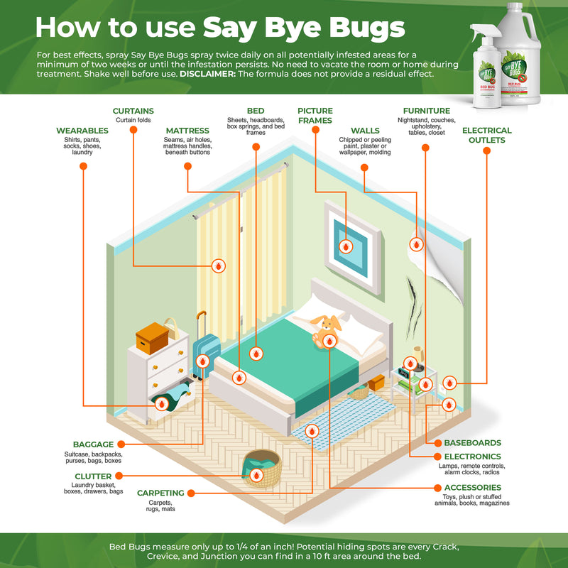 SayByeBugs Bed Bug Extermination Spray - 1 gallon refill - New Formula