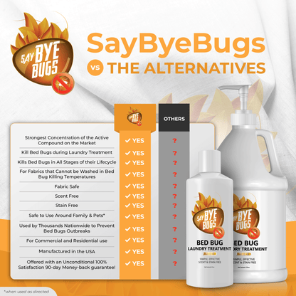 SayByeBugs Bed Bug Extermination Laundry Detergent. Improved Formula. 1 Gallon.