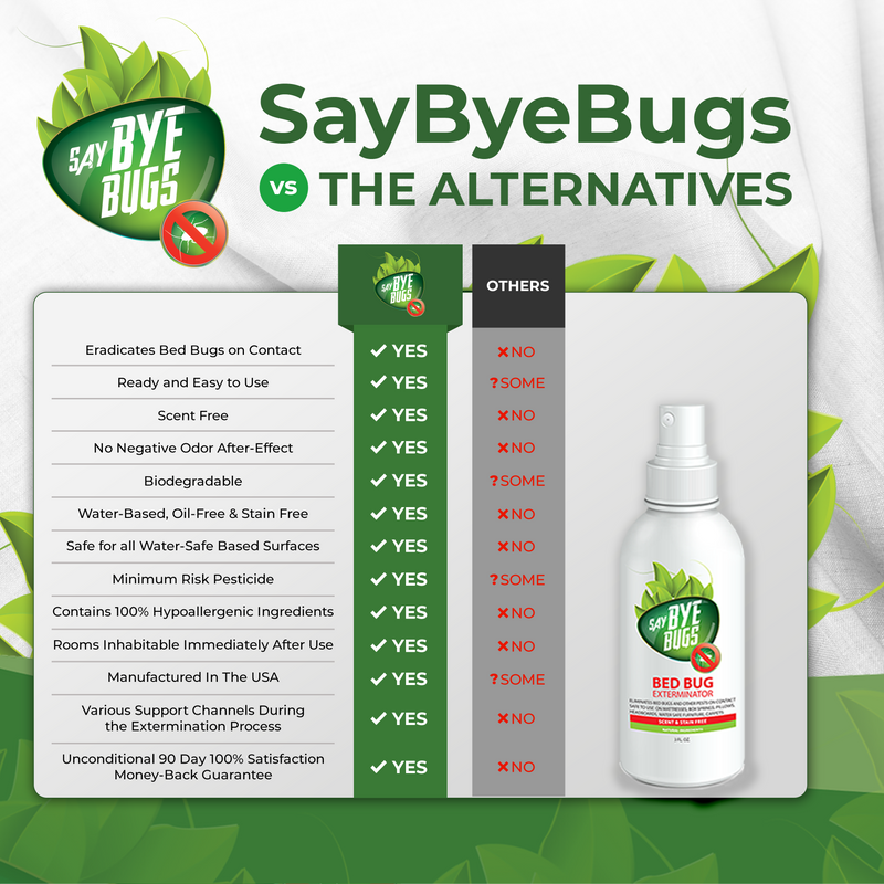 SayByeBugs Bed Bug Extermination Travel Spray - Family Pack (6x2oz)
