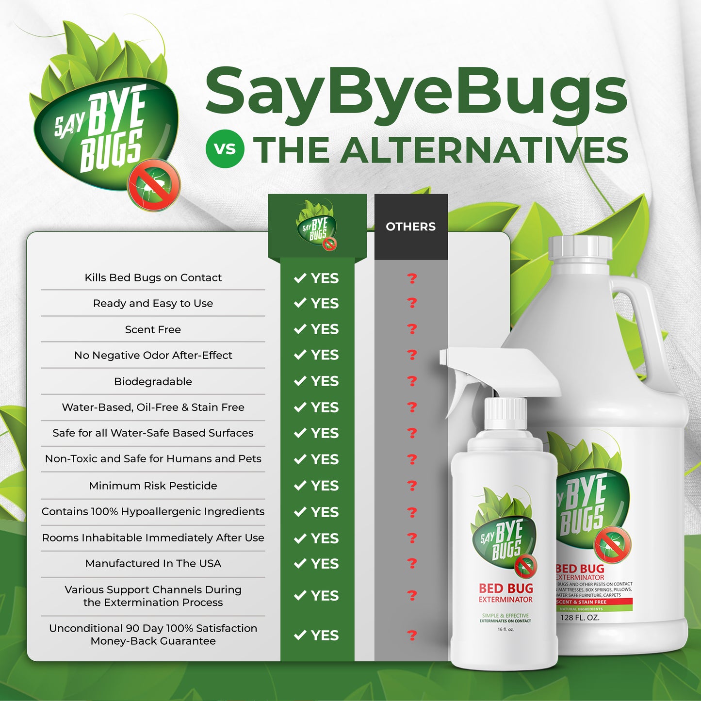 SayByeBugs Bed Bug Extermination Spray New & Improved Formula