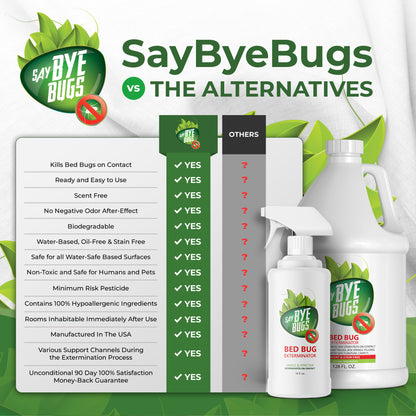 SayByeBugs Bed Bug Extermination Spray - 1 gallon refill - New Formula