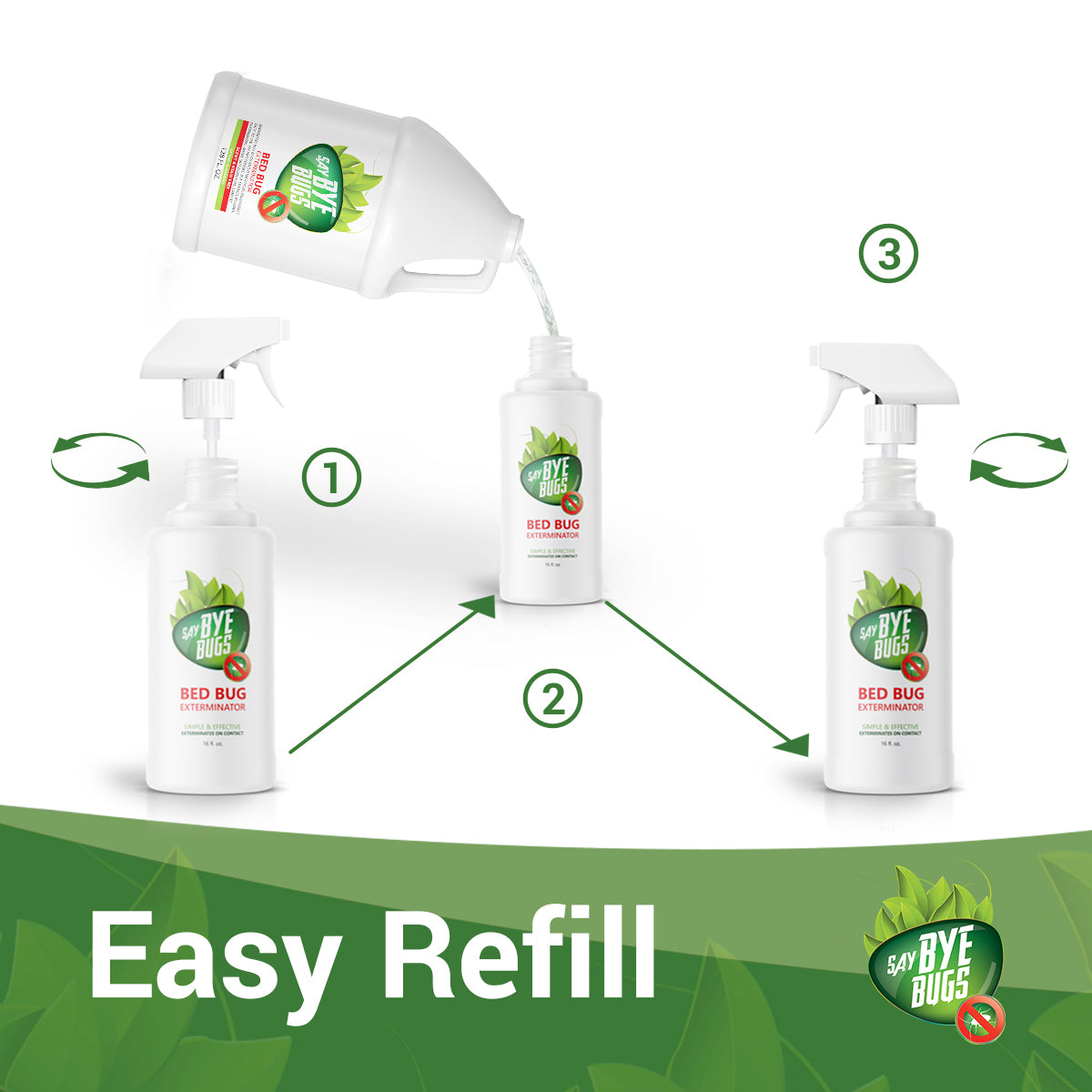 SayByeBugs Bed Bug Extermination Spray - 1 gallon refill - New Formula